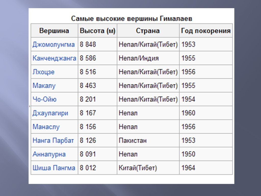 Горные системы россии таблица: Горные системы и хребты России, самая  высокая система — Транспортная компания «Гранд Атлантис» — перевозка  сборных грузов